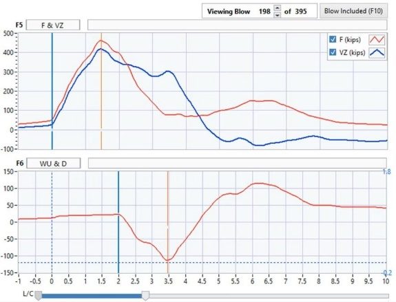 PDA force and velocity waveform